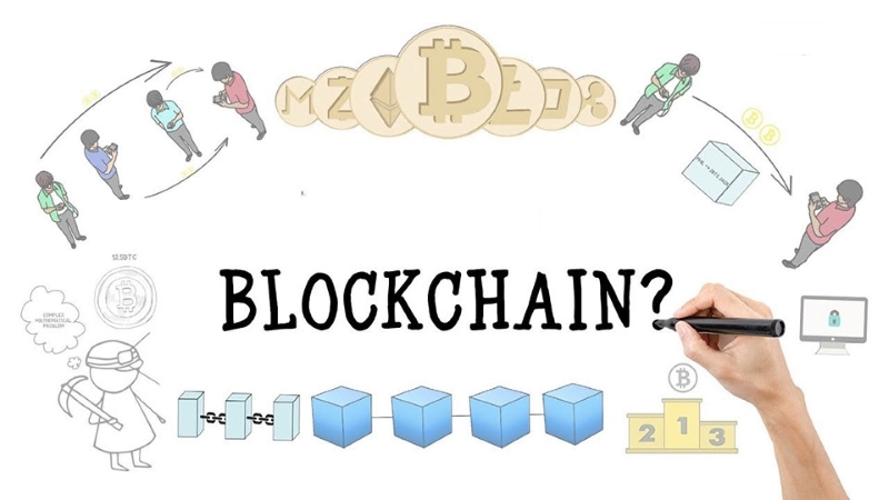 Công nghệ Blockchain có những lợi ích và hạn chế 